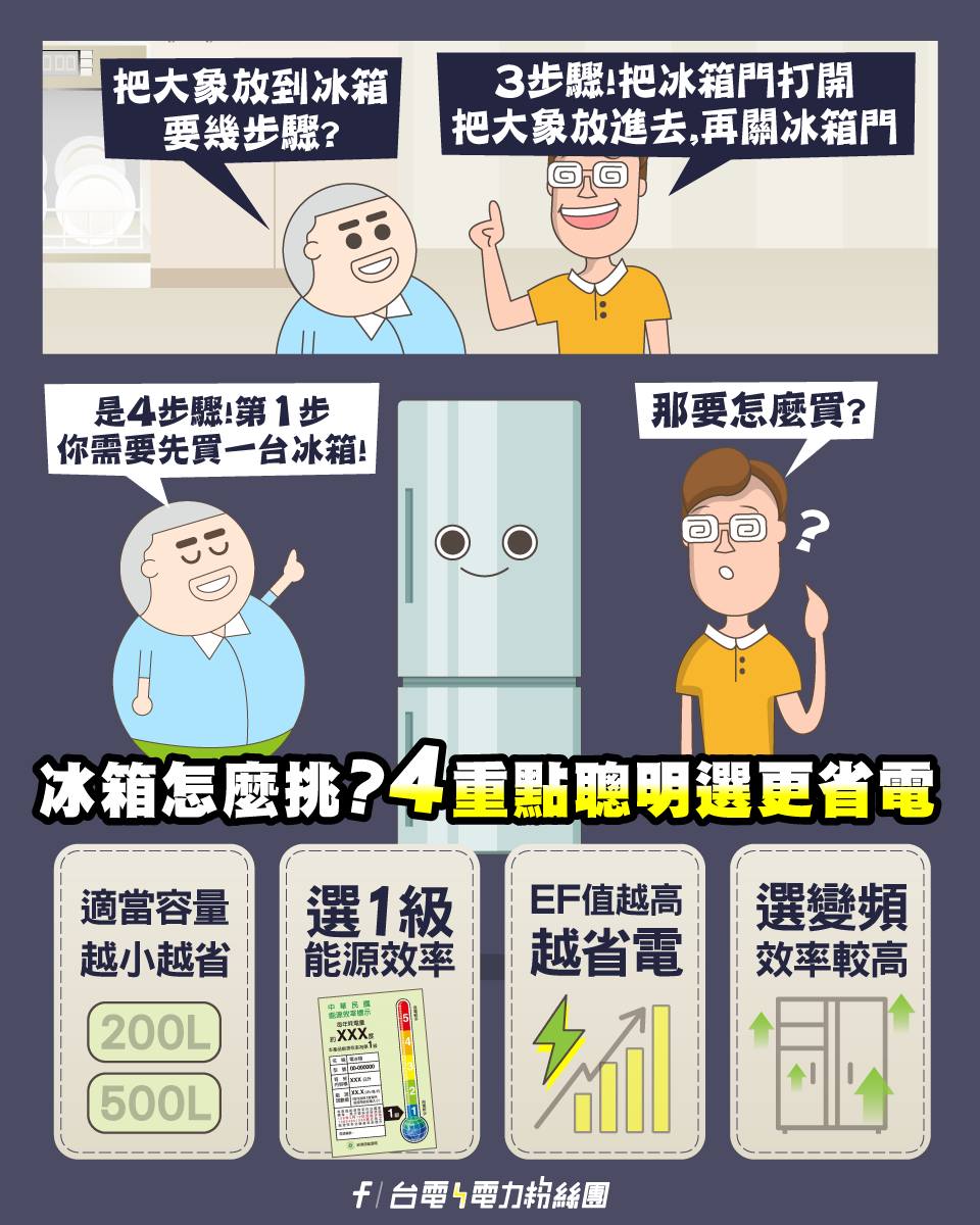 點擊前往台電電力粉絲團Facebook